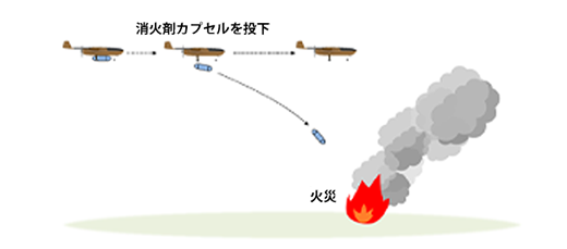 無人機を利用した火災消火